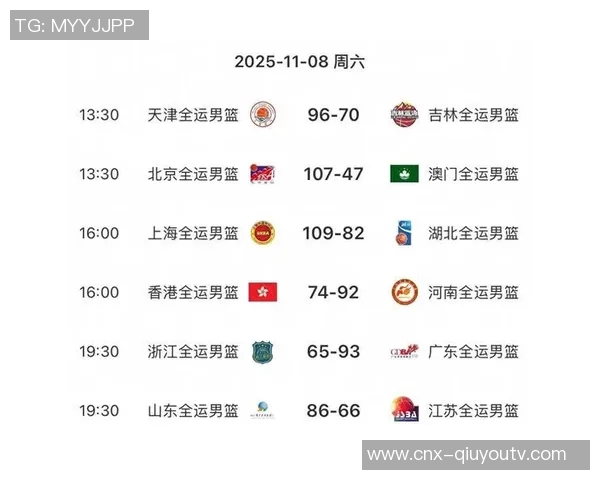 全运男篮资格赛激战正酣各队全力争夺晋级名额与荣耀